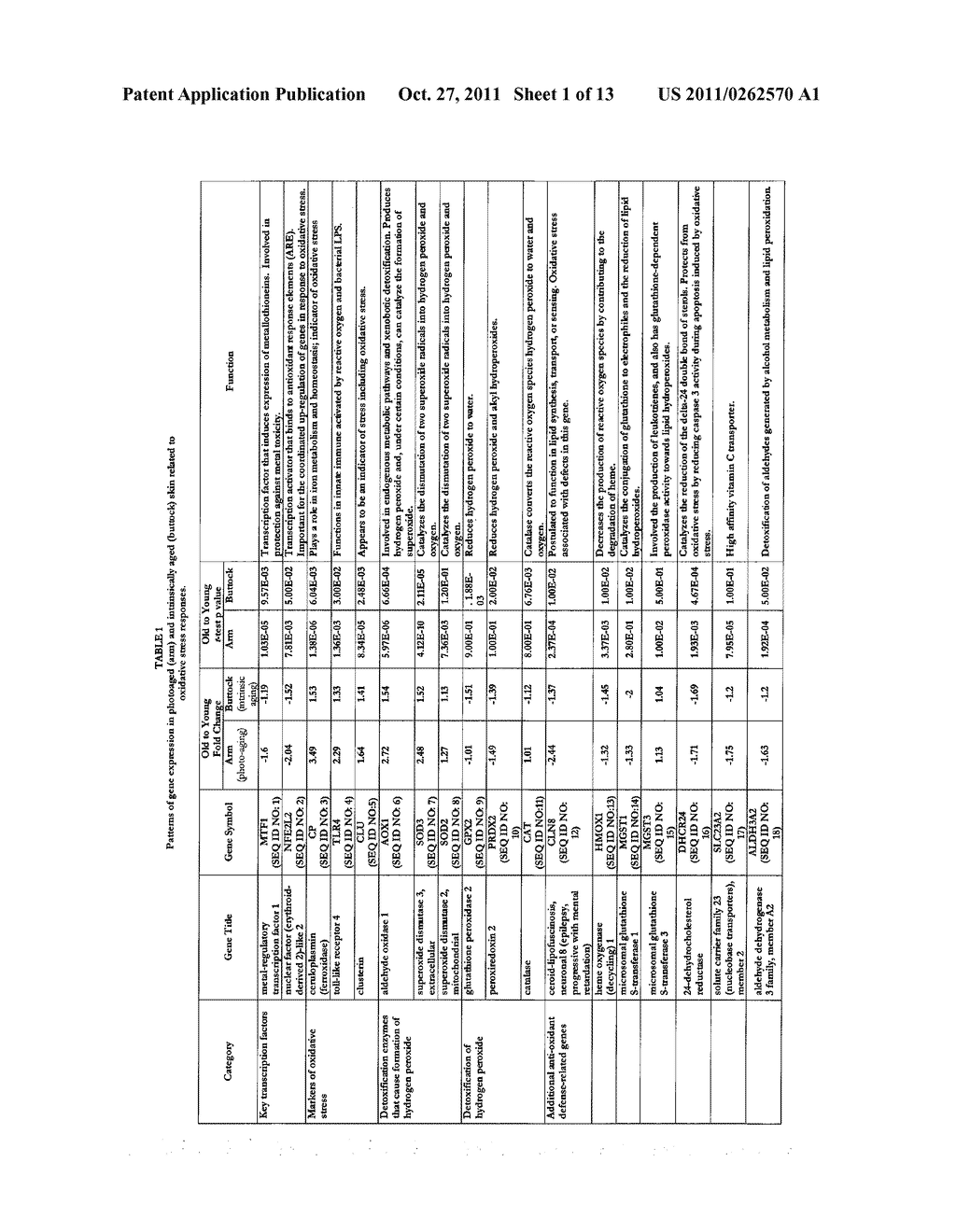 Transcriptional Profiling and Biomarker-Based Methods for Identifying and     Evaluating Agents for Antioxidant Efficacy in Cosmetic Skin Care     Formulations - diagram, schematic, and image 02