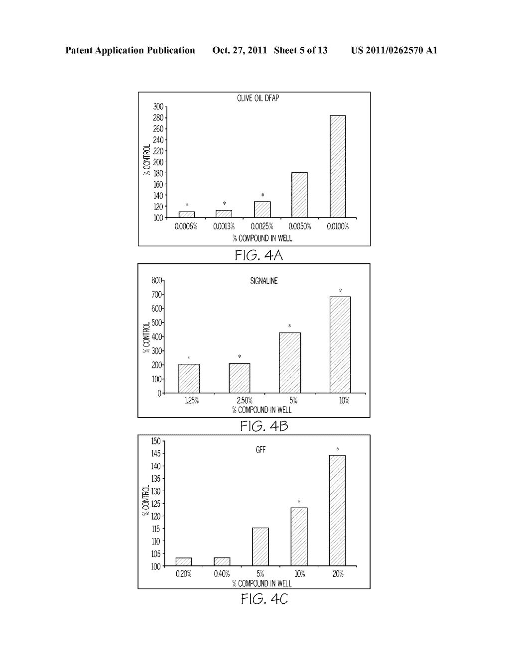 Transcriptional Profiling and Biomarker-Based Methods for Identifying and     Evaluating Agents for Antioxidant Efficacy in Cosmetic Skin Care     Formulations - diagram, schematic, and image 06