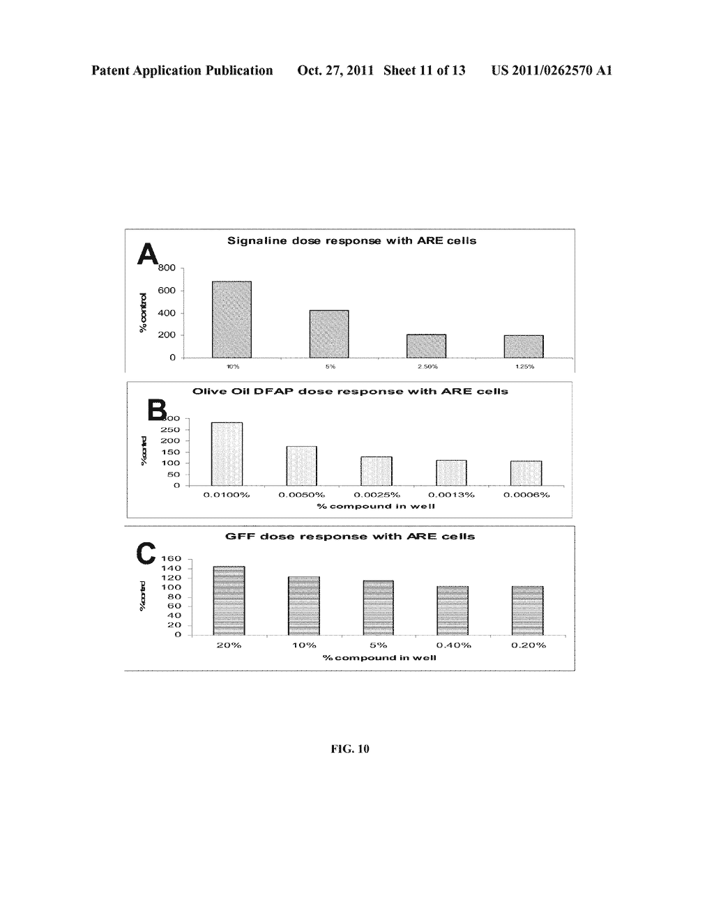 Transcriptional Profiling and Biomarker-Based Methods for Identifying and     Evaluating Agents for Antioxidant Efficacy in Cosmetic Skin Care     Formulations - diagram, schematic, and image 12