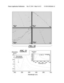 Surfactant-Assisted Inorganic Nanoparticle Deposition on a Cellulose     Nanocrystals diagram and image