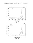 Method for Producing Aligned Near Full Density Pure Carbon Nanotube     Sheets, Ribbons, and Films From Aligned Arrays of as Grown Carbon     Nanotube Carpets/Forests and Direct Transfer to Metal and Polymer     Surfaces diagram and image