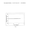 ELECTROCHEMICAL DEVICE WITH A MAGNESIUM ANODE AND A STABLE, SAFE     ELECTROLYTE COMPATIBLE WITH SULFUR diagram and image