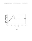 ELECTROCHEMICAL DEVICE WITH A MAGNESIUM ANODE AND A STABLE, SAFE     ELECTROLYTE COMPATIBLE WITH SULFUR diagram and image