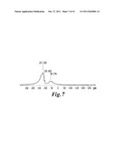 ELECTROCHEMICAL DEVICE WITH A MAGNESIUM ANODE AND A STABLE, SAFE     ELECTROLYTE COMPATIBLE WITH SULFUR diagram and image