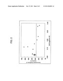 ELECTROHPHOTOGRAPHIC TONER diagram and image