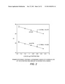 METHODS AND COMPOSITIONS FOR DIAGNOSING OR MONITORING AUTOIMMUNE AND     CHRONIC INFLAMMATORY DISEASES diagram and image