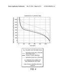 METHODS AND COMPOSITIONS FOR DIAGNOSING OR MONITORING AUTOIMMUNE AND     CHRONIC INFLAMMATORY DISEASES diagram and image