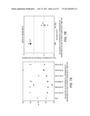 METHODS AND COMPOSITIONS FOR DIAGNOSING OR MONITORING AUTOIMMUNE AND     CHRONIC INFLAMMATORY DISEASES diagram and image