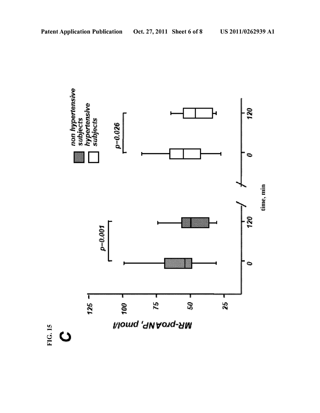 METHODS AND ASSAYS FOR CLASSIFYING FOODSTUFF AND/OR BEVERAGE AND/OR DIET     AND/OR NUTRITION REGIMEN AND/OR MEDICAMENT IN VIEW OF AN EFFECT ON THE     CARDIOVASCULAR SYSTEM - diagram, schematic, and image 07