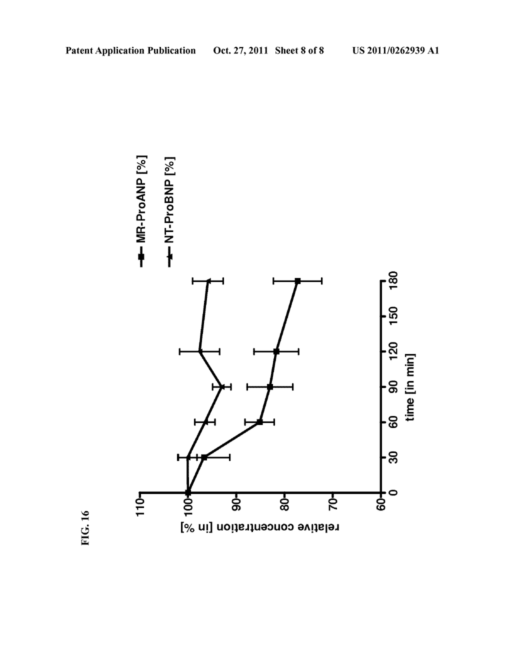 METHODS AND ASSAYS FOR CLASSIFYING FOODSTUFF AND/OR BEVERAGE AND/OR DIET     AND/OR NUTRITION REGIMEN AND/OR MEDICAMENT IN VIEW OF AN EFFECT ON THE     CARDIOVASCULAR SYSTEM - diagram, schematic, and image 09