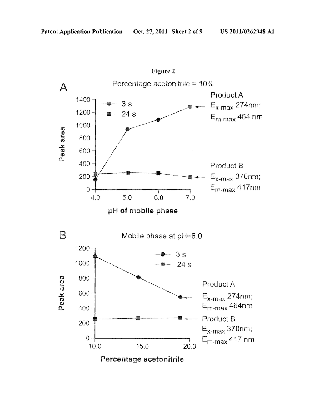 Methods of Quantifying Methotrexate Metabolites - diagram, schematic, and image 03