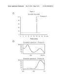 Methods of Quantifying Methotrexate Metabolites diagram and image