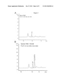 Methods of Quantifying Methotrexate Metabolites diagram and image