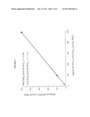 Methods of Quantifying Methotrexate Metabolites diagram and image