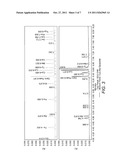 CELL CULTURE MEDIUM COMPRISING SMALL PEPTIDES diagram and image