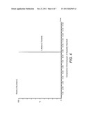 CELL CULTURE MEDIUM COMPRISING SMALL PEPTIDES diagram and image
