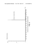 CELL CULTURE MEDIUM COMPRISING SMALL PEPTIDES diagram and image