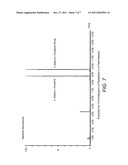 CELL CULTURE MEDIUM COMPRISING SMALL PEPTIDES diagram and image