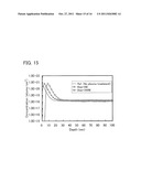 METHOD FOR MANUFACTURING SEMICONDUCTOR DEVICE diagram and image