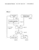 METHOD FOR MANUFACTURING SOI SUBSTRATE diagram and image