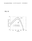 METHOD FOR MANUFACTURING SOI SUBSTRATE diagram and image