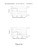 Methods of Fabricating Normally-Off Semiconductor Devices diagram and image