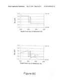 Methods of Fabricating Normally-Off Semiconductor Devices diagram and image