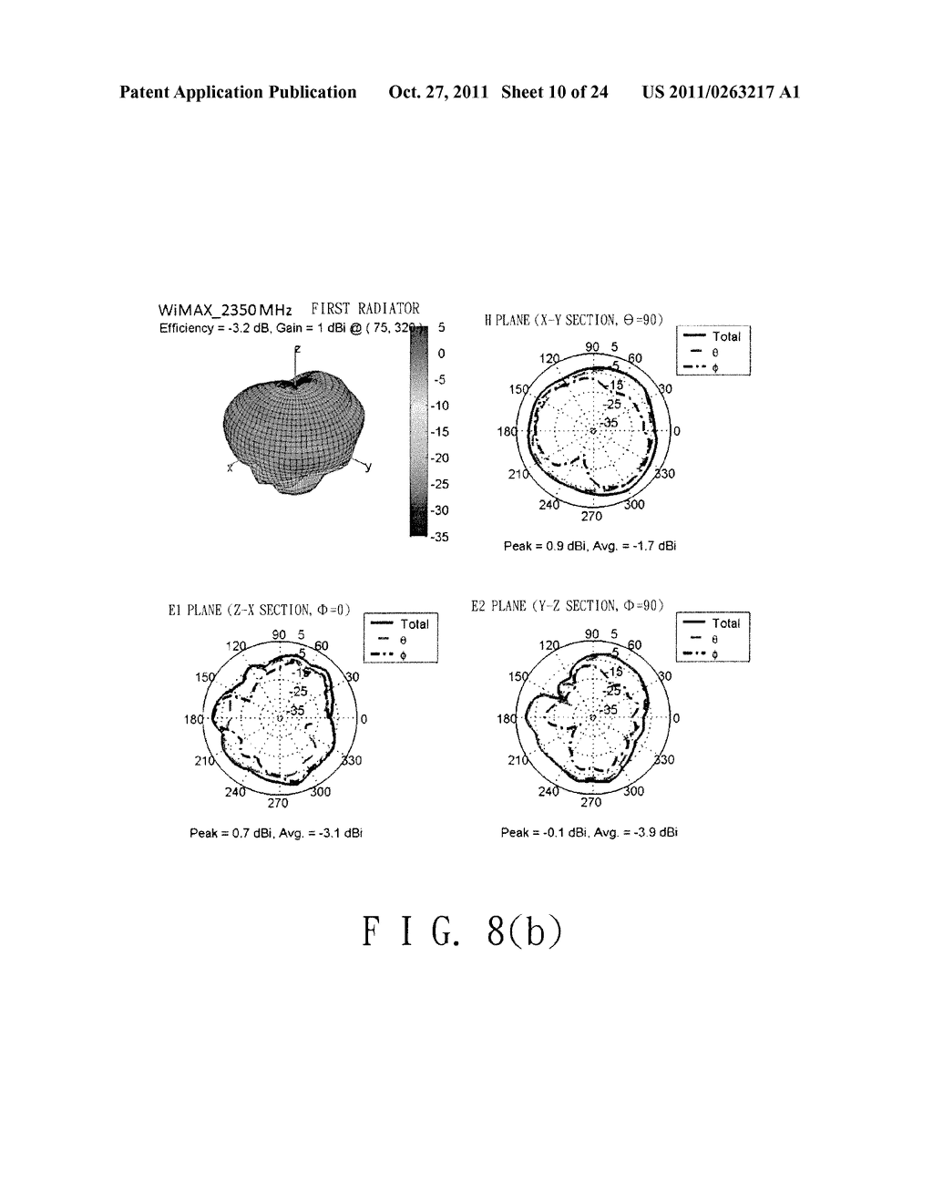 Multi-Band Antenna and Communications Device Having the Same - diagram, schematic, and image 11