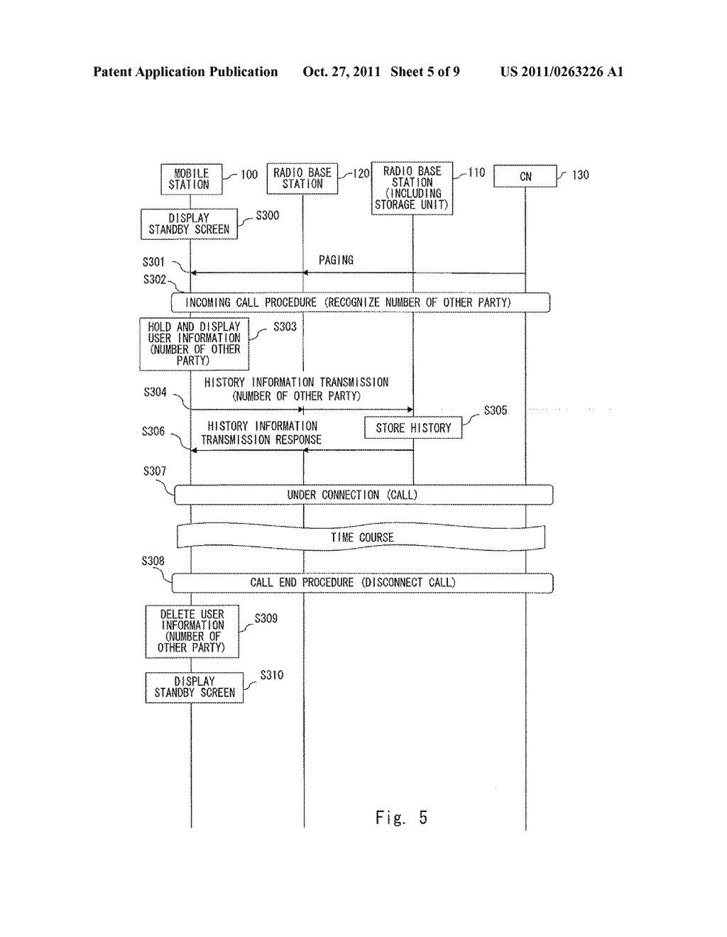 MOBILE COMMUNICATION SYSTEM, MOBILE STATION APPARATUS, BASE STATION     APPARATUS, COMMUNICATION CONTROL METHOD, AND STORAGE MEDIUM STORING     PROGRAM - diagram, schematic, and image 06