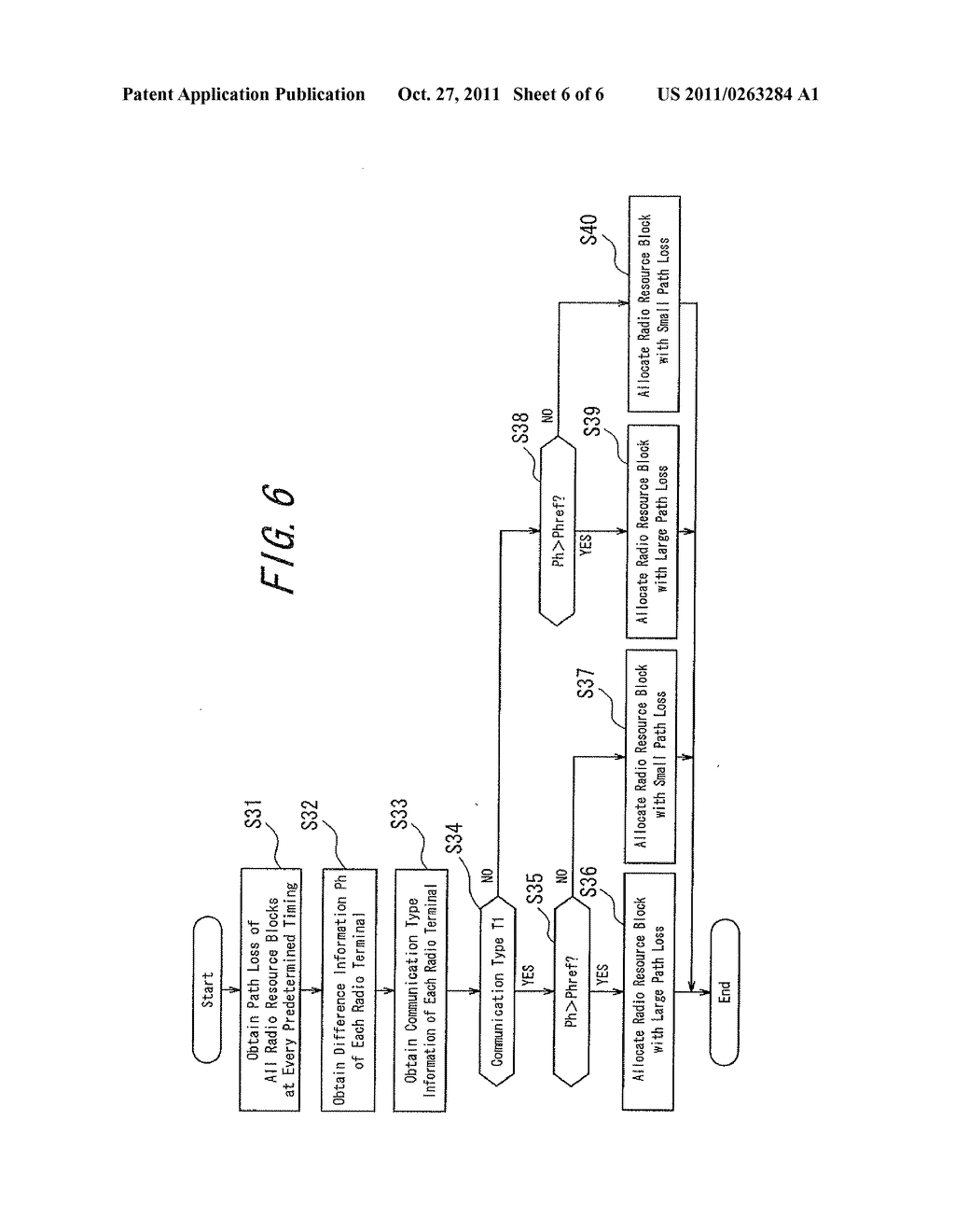 RADIO BASE STATION, RADIO RESOURCE ALLOCATION METHOD AND RADIO     COMMUNICATION SYSTEM - diagram, schematic, and image 07