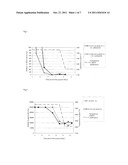 METHOD FOR PRODUCING GLASS, OPTICAL GLASS, GLASS MATERIAL FOR PRESS     MOLDING, OPTICAL ELEMENT AND METHODS FOR PRODUCING SAME diagram and image