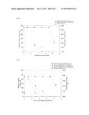 METHOD FOR PRODUCING GLASS, OPTICAL GLASS, GLASS MATERIAL FOR PRESS     MOLDING, OPTICAL ELEMENT AND METHODS FOR PRODUCING SAME diagram and image