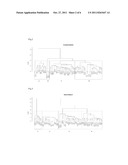 METHOD FOR THE PROGNOSIS AND DIAGNOSIS OF TYPE II DIABETES IN CRITICAL     PERSONS diagram and image