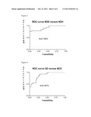 METHOD FOR THE PROGNOSIS AND DIAGNOSIS OF TYPE II DIABETES IN CRITICAL     PERSONS diagram and image