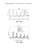 INTEGRATED SENSOR ARRAYS FOR BIOLOGICAL AND CHEMICAL ANALYSIS diagram and image