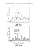 INTEGRATED SENSOR ARRAYS FOR BIOLOGICAL AND CHEMICAL ANALYSIS diagram and image