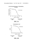 COMBINATION THERAPY TO COMBAT HELMINTH RESISTANCE diagram and image