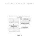 COMBINATION THERAPY TO COMBAT HELMINTH RESISTANCE diagram and image