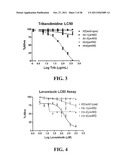 COMBINATION THERAPY TO COMBAT HELMINTH RESISTANCE diagram and image