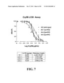 COMBINATION THERAPY TO COMBAT HELMINTH RESISTANCE diagram and image