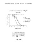 COMBINATION THERAPY TO COMBAT HELMINTH RESISTANCE diagram and image