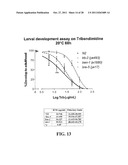 COMBINATION THERAPY TO COMBAT HELMINTH RESISTANCE diagram and image