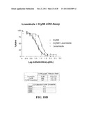 COMBINATION THERAPY TO COMBAT HELMINTH RESISTANCE diagram and image