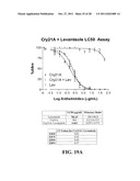 COMBINATION THERAPY TO COMBAT HELMINTH RESISTANCE diagram and image