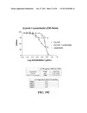 COMBINATION THERAPY TO COMBAT HELMINTH RESISTANCE diagram and image