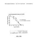 COMBINATION THERAPY TO COMBAT HELMINTH RESISTANCE diagram and image