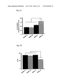 COMPOSITIONS AND METHODS FOR THE CONTROL, PREVENTION AND TREATMENT OF     OBESITY AND EATING DISORDERS diagram and image