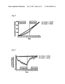 COMPOSITIONS AND METHODS FOR THE CONTROL, PREVENTION AND TREATMENT OF     OBESITY AND EATING DISORDERS diagram and image