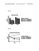 COMPOSITIONS AND METHODS FOR THE CONTROL, PREVENTION AND TREATMENT OF     OBESITY AND EATING DISORDERS diagram and image