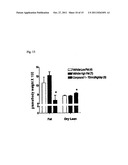 COMPOSITIONS AND METHODS FOR THE CONTROL, PREVENTION AND TREATMENT OF     OBESITY AND EATING DISORDERS diagram and image